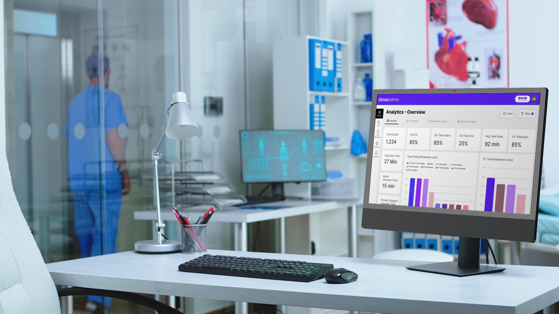 Orva Analytics — dashboard with utilization metrics, delay breakdowns, and performance charts